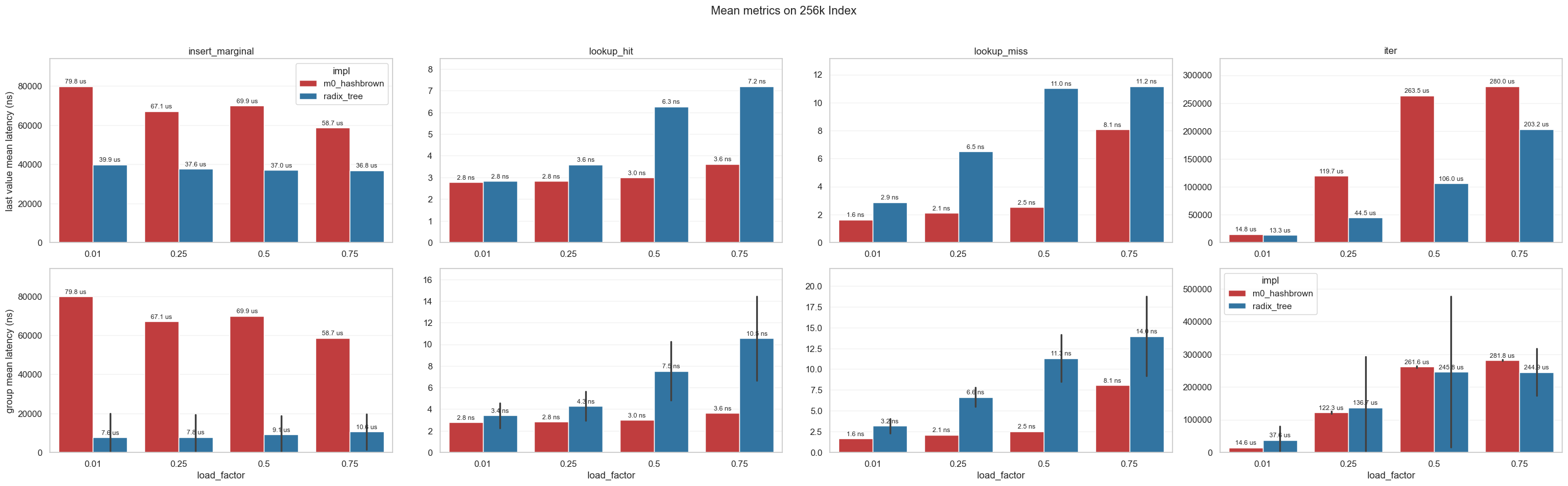 Figure 4.1 — Final benchmark matrix